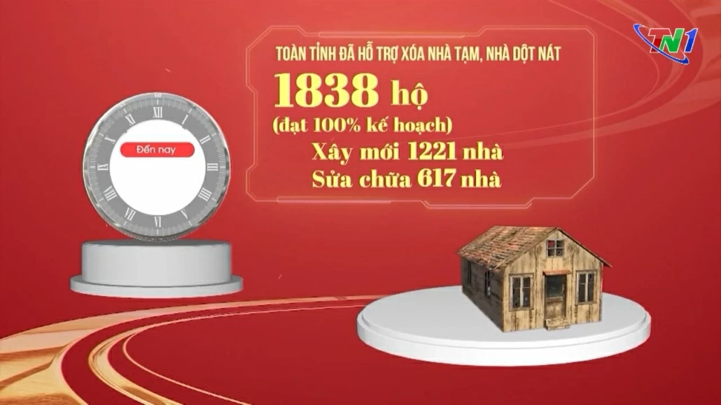 Thái Nguyên về đích sớm trong hành trình xóa nhà tạm, nhà dột nát: Lan tỏa ý Đảng, lòng dân