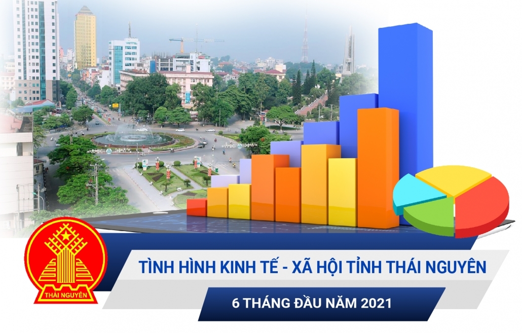 [Infographic] Một số chỉ tiêu kinh tế - xã hội tỉnh Thái Nguyên 6 tháng đầu năm 2021