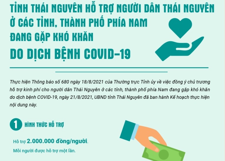[Infographic] Tỉnh Thái Nguyên hỗ trợ người dân Thái Nguyên ở các tỉnh, thành phố phía Nam đang gặp khó khăn do dịch bệnh COVID-19